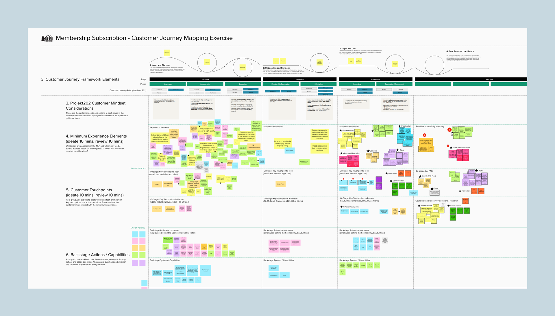REI Customer Innovation:: Membership Subscription Workshop