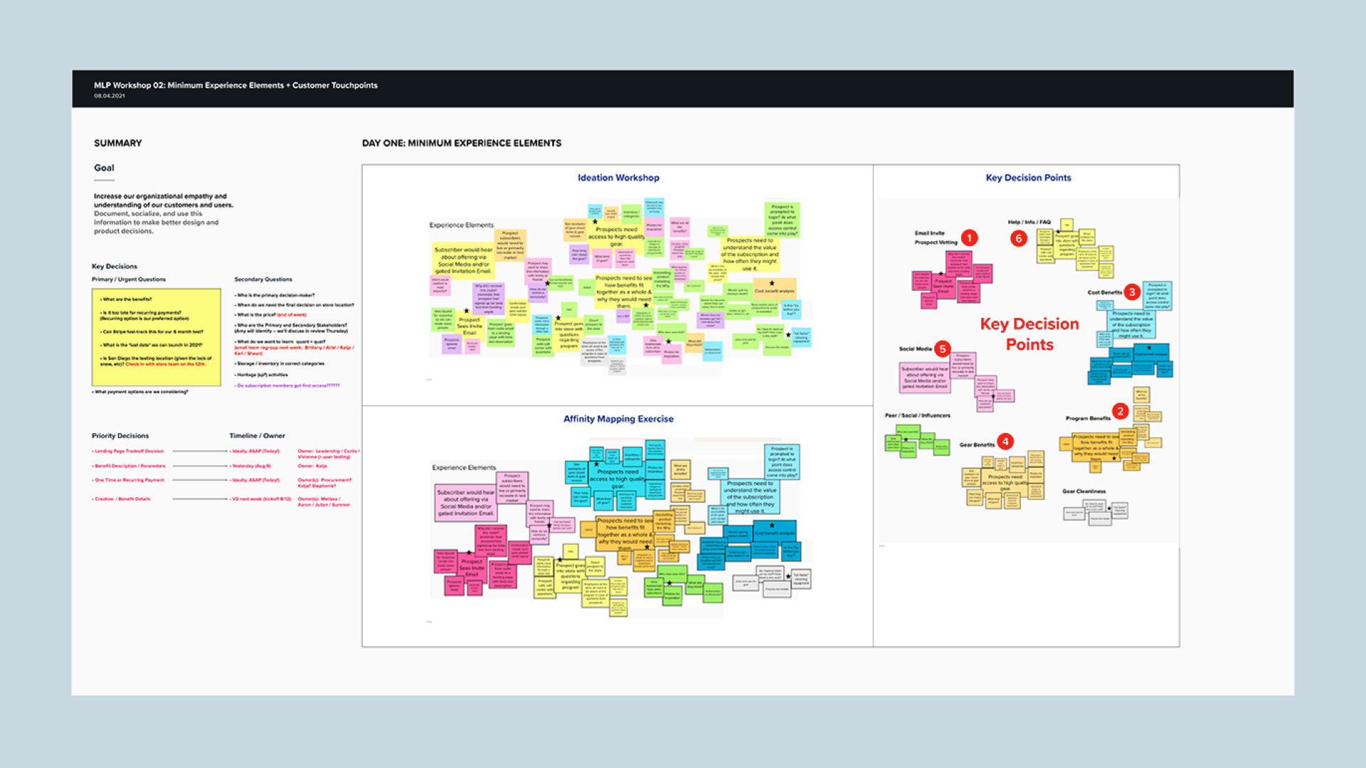 REI Customer Innovation:: Membership Subscription Workshop Affinity Mapping