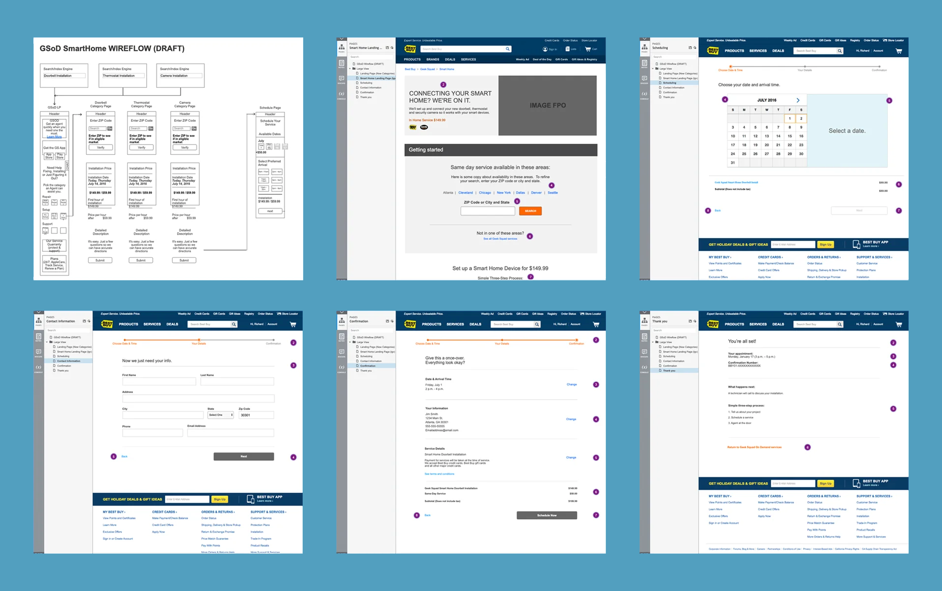 Best Buy Corporation IHA Service Design